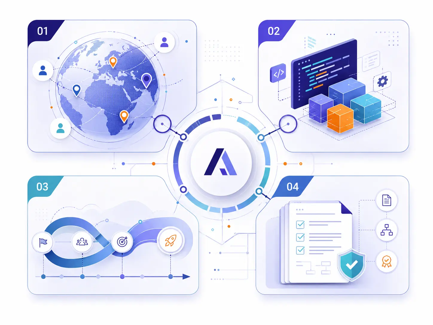 Amaryllis Polska engineering cooperation model: international B2B collaboration, software development, long-term delivery and structured engineering processes
